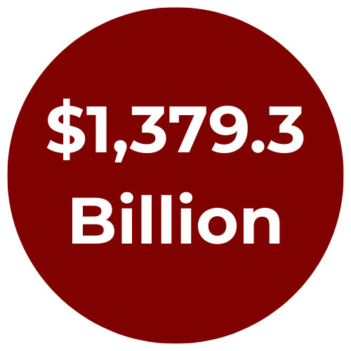 $1,379.3 Billion